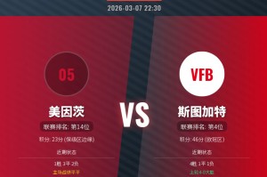 【德甲前瞻】美因茨深陷泥潭，斯图加特剑指三分，客胜悬念大不大？