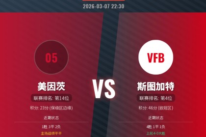 【德甲前瞻】美因茨深陷泥潭，斯图加特剑指三分，客胜悬念大不大？