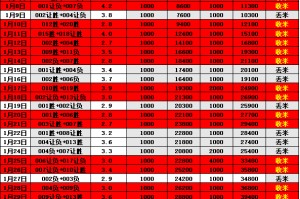 德甲 圣保利VS斯图加特 比分预测