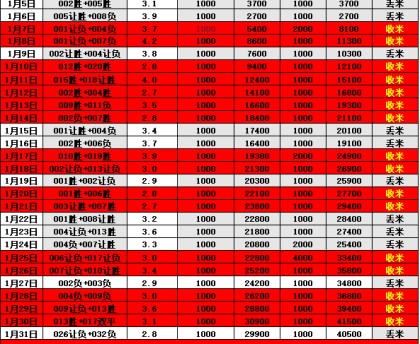 德甲 圣保利VS斯图加特 比分预测